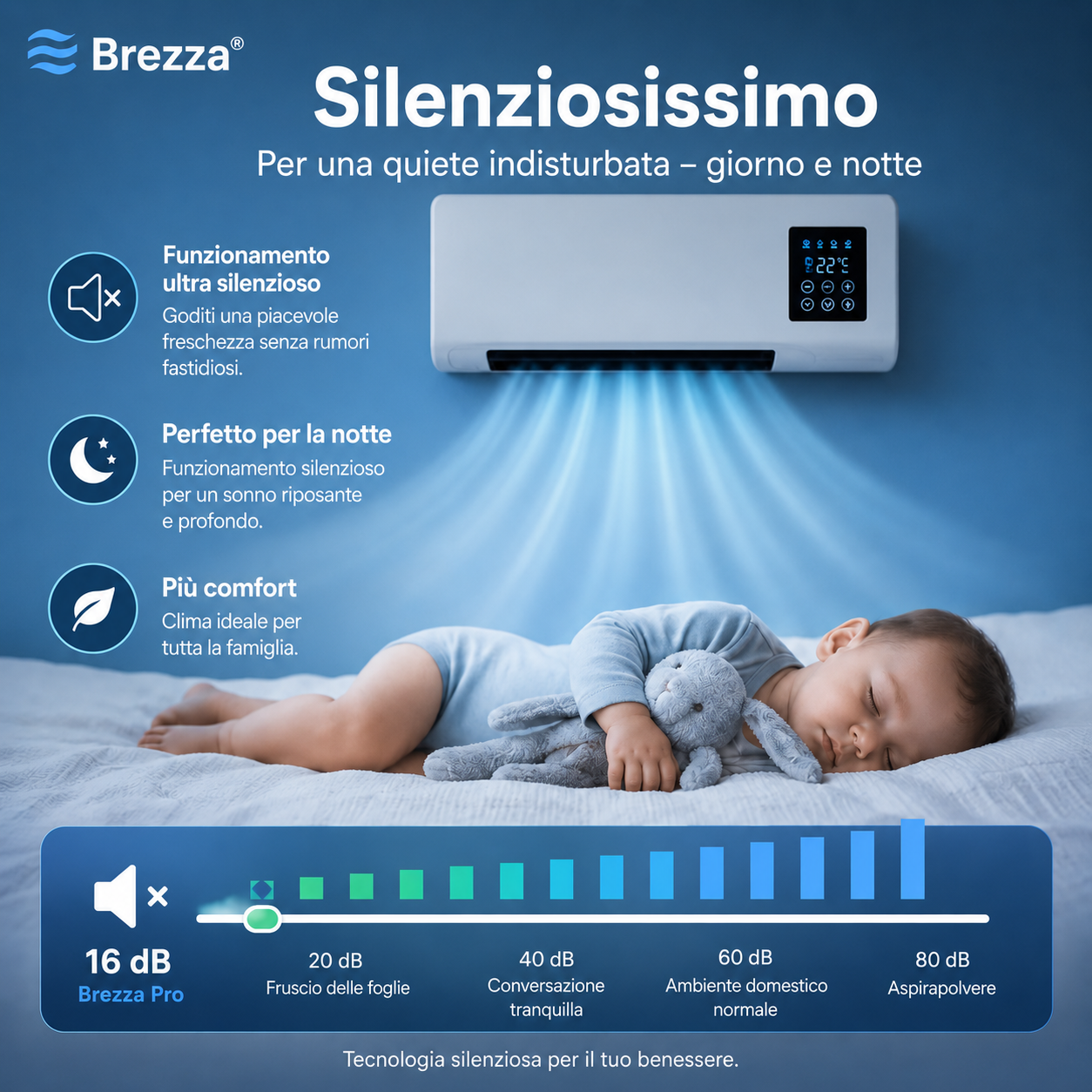 Brezza Pro – Klimagerät & Heizlüfter ohne Installation | 2-in-1 | Bis zu 51 m²