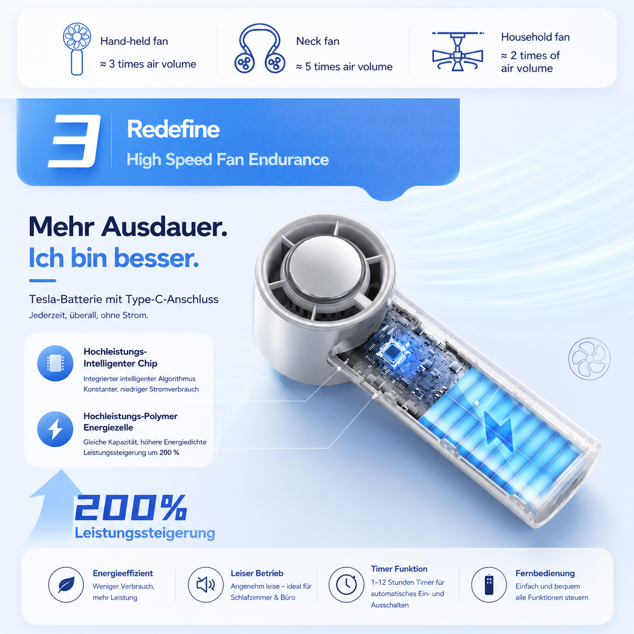 EisLuft Pro™ - Persönlicher Ventilator mit aktiver Sofortkühlung — 199 Stufen, ein Knopfdruck, sofort spürbar kühler.