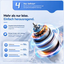 Carica l'immagine nel visualizzatore di Gallery, EisLuft Pro™ - Persönlicher Ventilator mit aktiver Sofortkühlung — 199 Stufen, ein Knopfdruck, sofort spürbar kühler.
