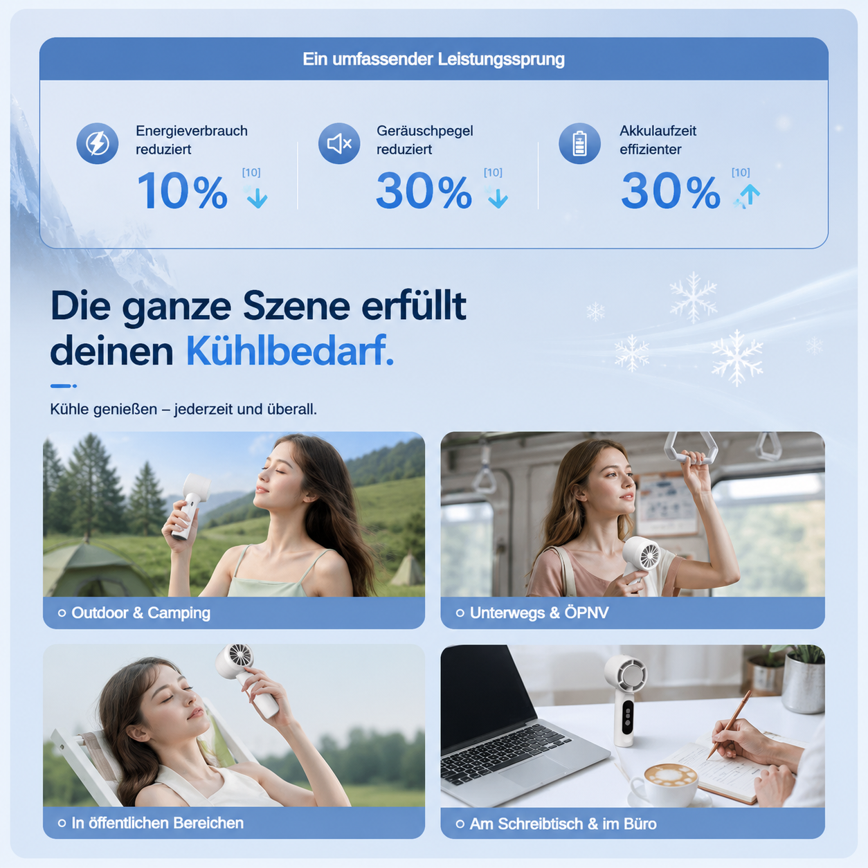 EisLuft Pro™ - Persönlicher Ventilator mit aktiver Sofortkühlung — 199 Stufen, ein Knopfdruck, sofort spürbar kühler.
